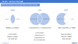 | www.ebsco.com
5
AND
Picasso and cubism Impressionism or Expressionism Nam June Paik not Video
Picasso cubism Expressionism Nam June Paik Video
OR NOT
기본 검색 – 기본 연산자 이해 & 활용
불리언 연산자 (Boolean Operators)를 이용한 기본 키워드 검색 방법
순서에 관계없이
Picasso 과 cubism
모두 포함된 결과
순서에 관계없이
Impressionism 나
Expressionism 중
하나 이상 포함된 결과
Nam June Paik 은
포함되지만, Video은
제외된 결과 출력
Impressionism
 