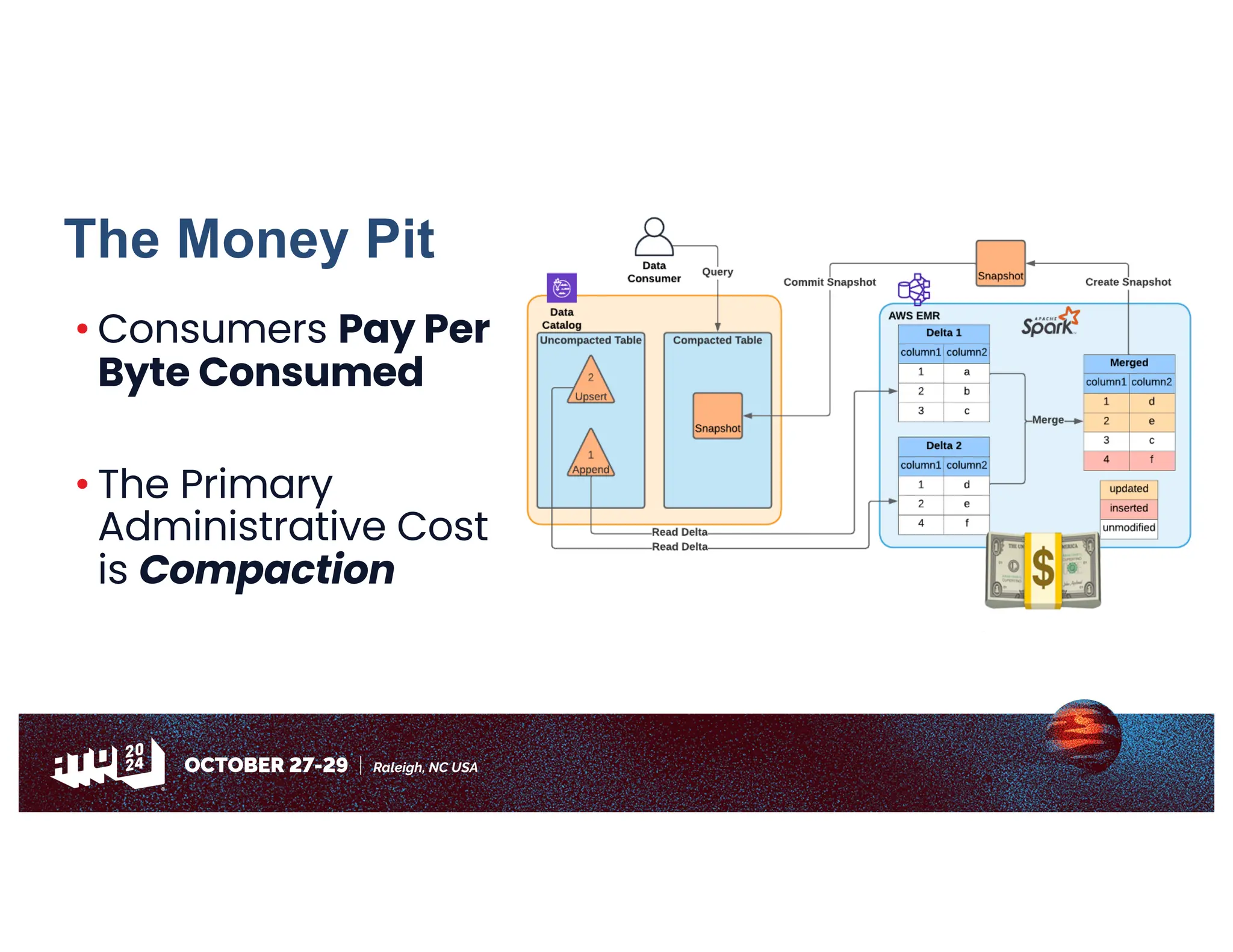 The Money Pit
• Consumers Pay Per
Byte Consumed
• The Primary
Administrative Cost
is Compaction
💵
 