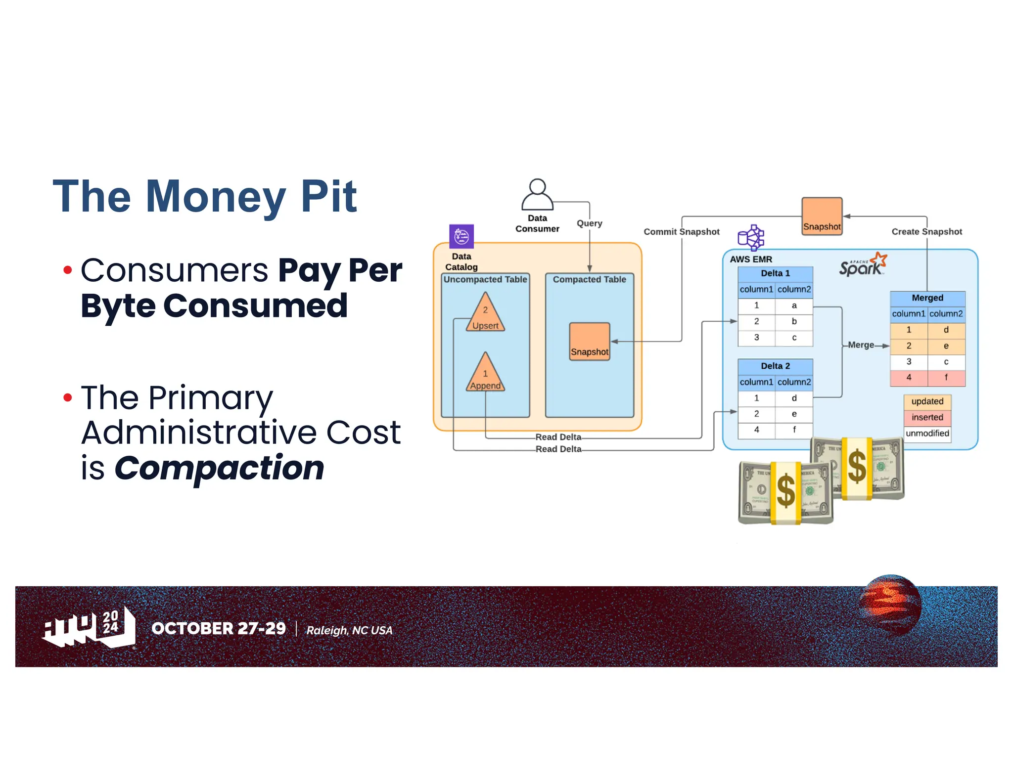 The Money Pit
• Consumers Pay Per
Byte Consumed
• The Primary
Administrative Cost
is Compaction
💵
💵
 