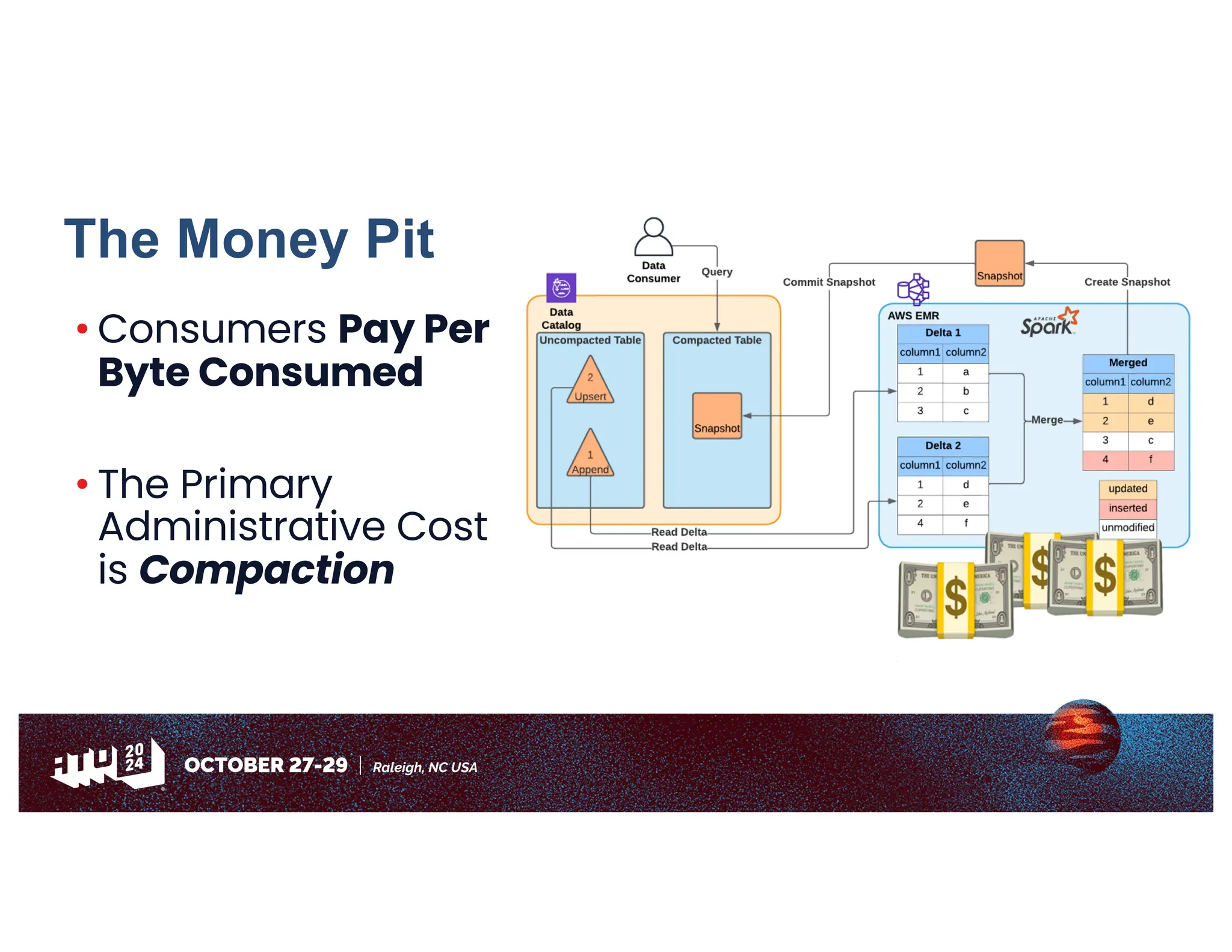 The Money Pit
• Consumers Pay Per
Byte Consumed
• The Primary
Administrative Cost
is Compaction
💵
💵
💵
 