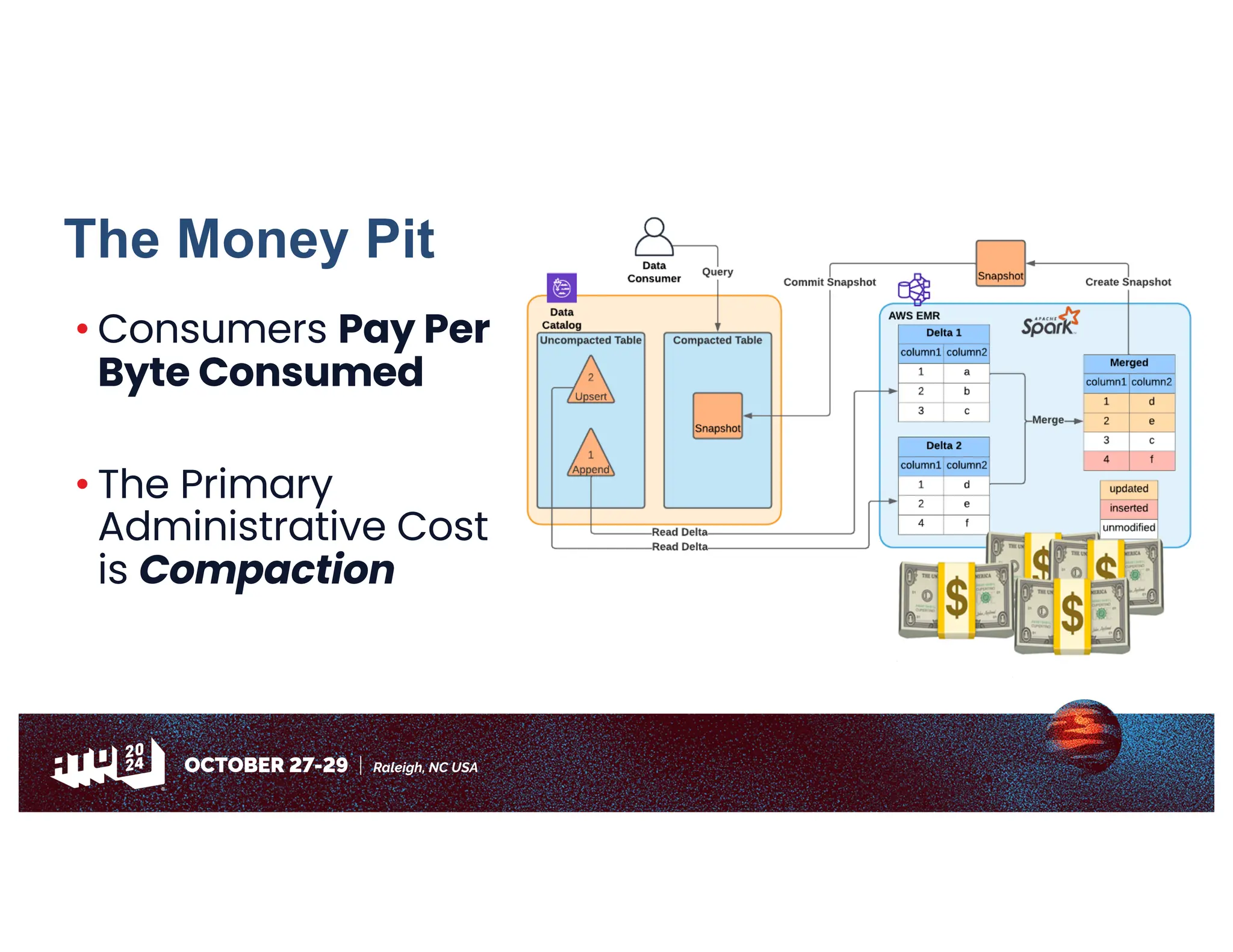 The Money Pit
• Consumers Pay Per
Byte Consumed
• The Primary
Administrative Cost
is Compaction
💵
💵
💵💵
 