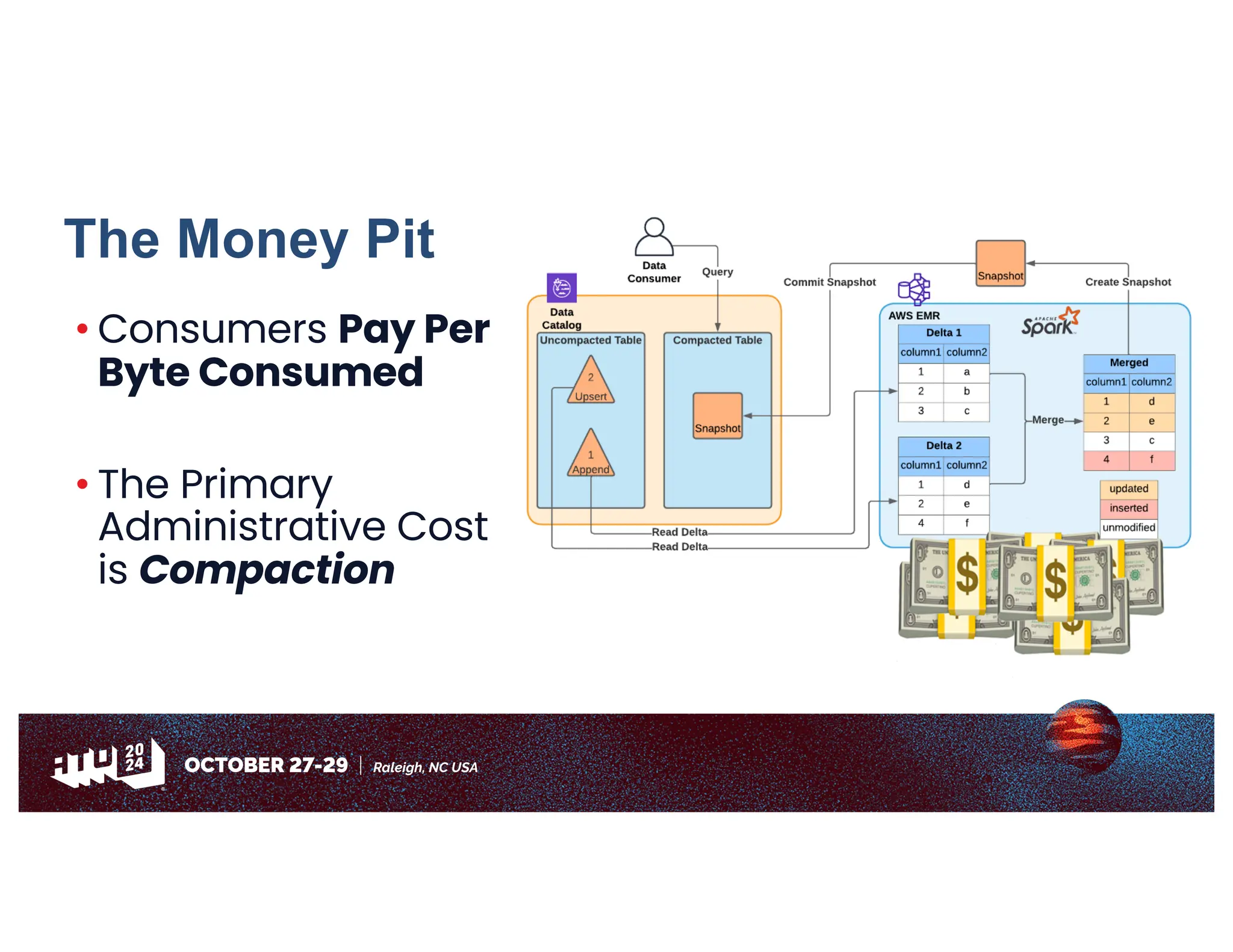 The Money Pit
• Consumers Pay Per
Byte Consumed
• The Primary
Administrative Cost
is Compaction
💵
💵
💵💵
💵
💵
 