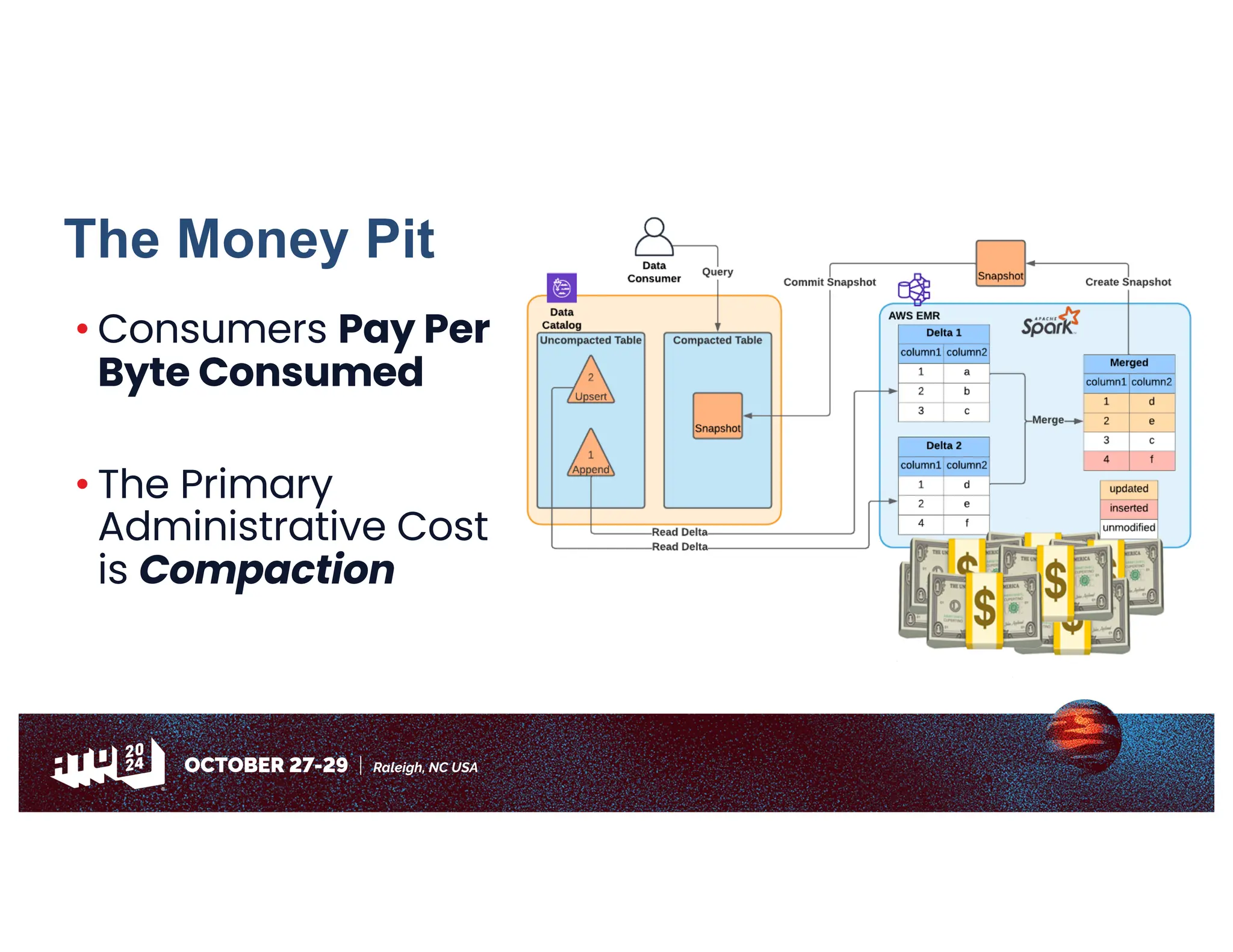 The Money Pit
• Consumers Pay Per
Byte Consumed
• The Primary
Administrative Cost
is Compaction
💵
💵
💵💵
💵
💵
💵
 