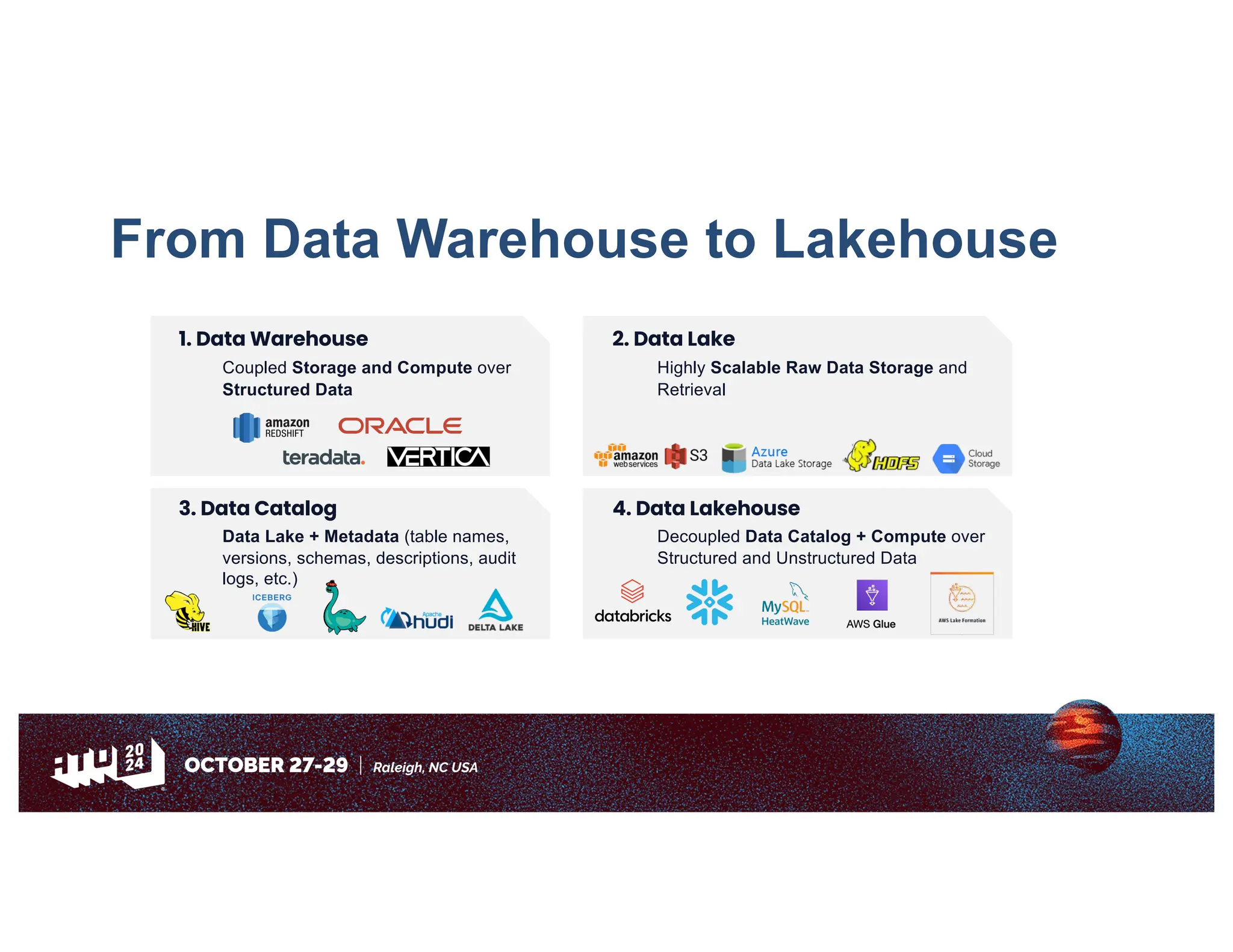 From Data Warehouse to Lakehouse
2. Data Lake
Highly Scalable Raw Data Storage and
Retrieval
1. Data Warehouse
Coupled Storage and Compute over
Structured Data
4. Data Lakehouse
Decoupled Data Catalog + Compute over
Structured and Unstructured Data
Data Lake + Metadata (table names,
versions, schemas, descriptions, audit
logs, etc.)
3. Data Catalog
 
