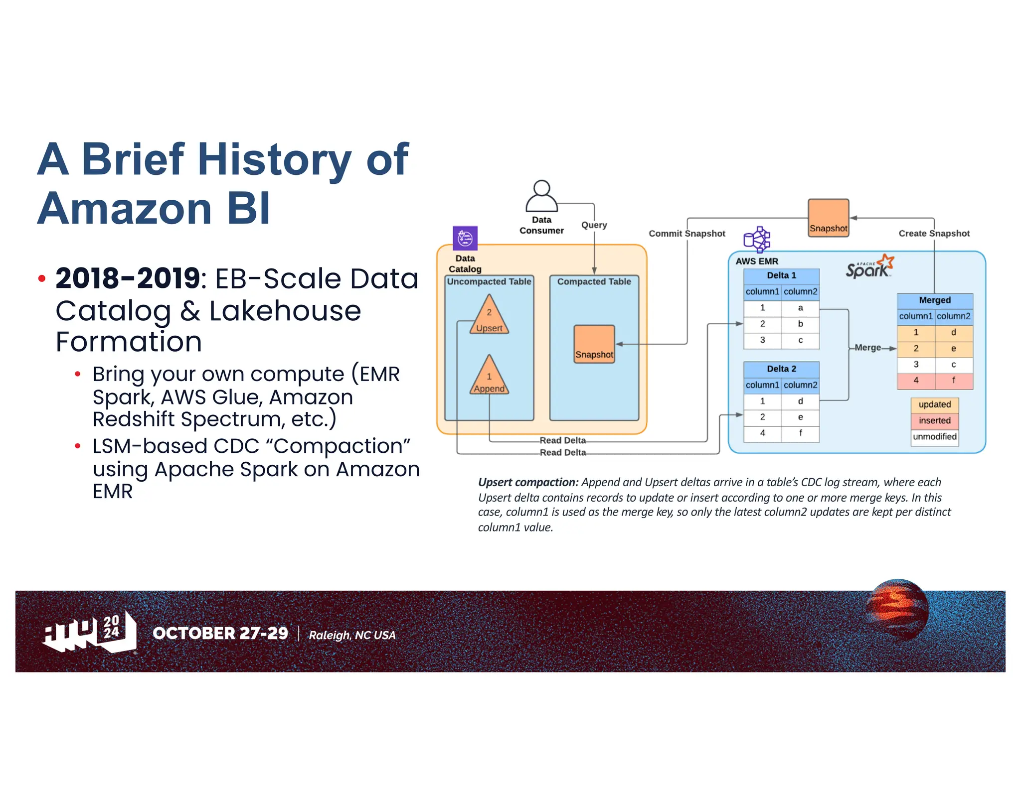• 2018-2019: EB-Scale Data
Catalog & Lakehouse
Formation
• Bring your own compute (EMR
Spark, AWS Glue, Amazon
Redshift Spectrum, etc.)
• LSM-based CDC “Compaction”
using Apache Spark on Amazon
EMR
A Brief History of
Amazon BI
Upsert compaction: Append and Upsert deltas arrive in a table’s CDC log stream, where each
Upsert delta contains records to update or insert according to one or more merge keys. In this
case, column1 is used as the merge key, so only the latest column2 updates are kept per distinct
column1 value.
 