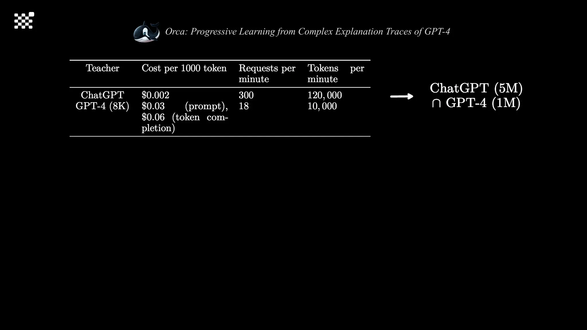 Orca: Progressive Learning from Complex Explanation Traces of GPT-4
 