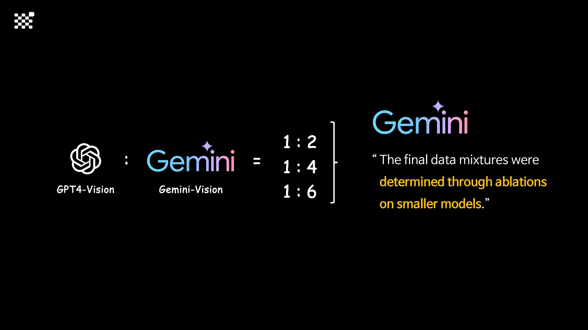 “ The final data mixtures were
determined through ablations
on smaller models.”
GPT4-Vision Gemini-Vision
:
1 : 2
1 : 4
1 : 6
=
 