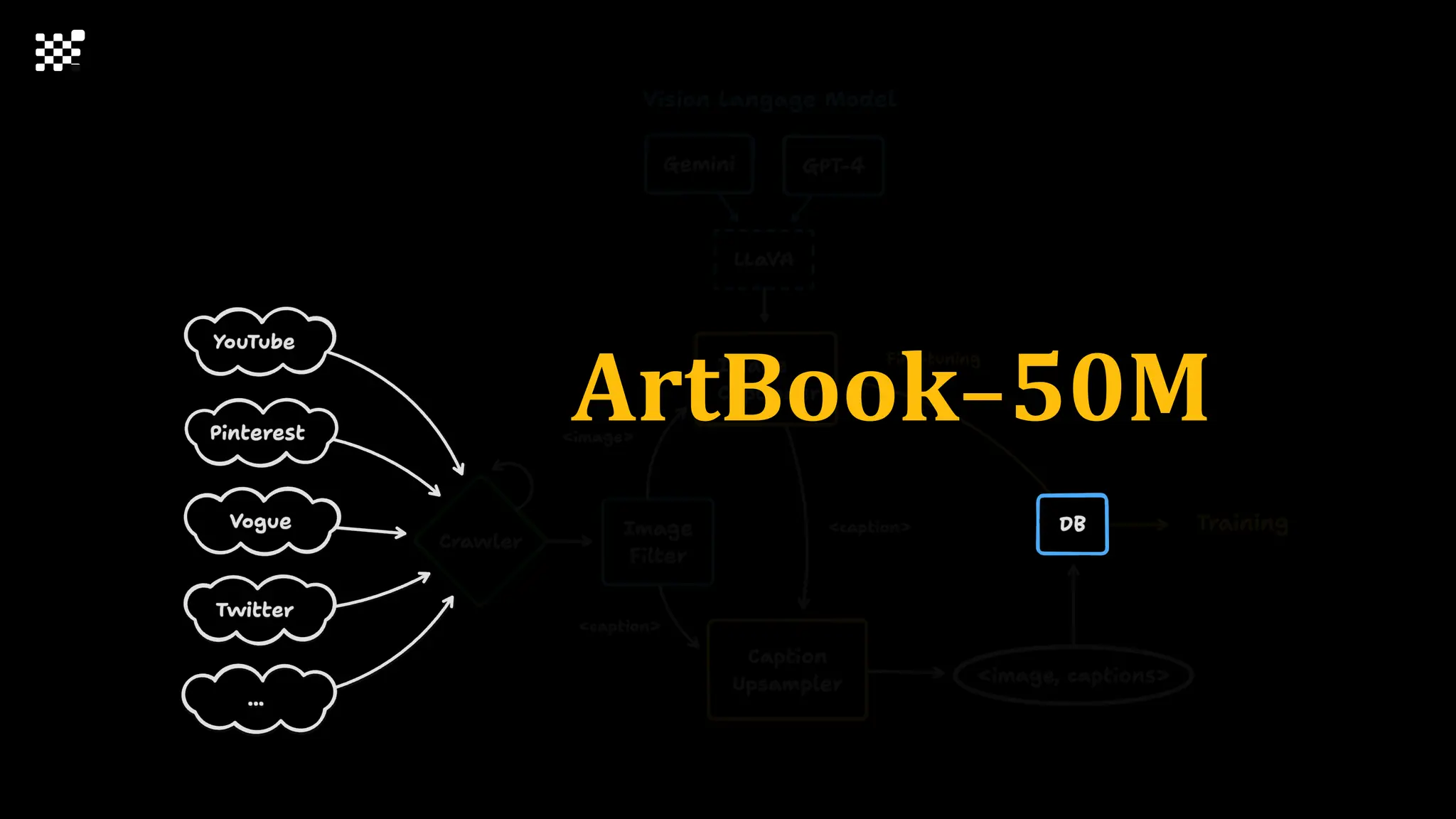 ArtBook-50M
 