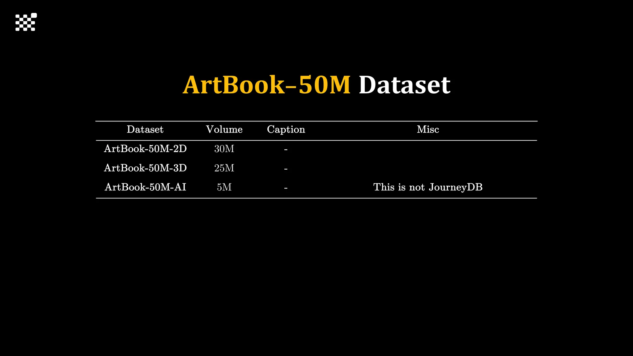 ArtBook-50M Dataset
Dataset Volume Caption Misc
ArtBook-50M-2D 30M -
ArtBook-50M-3D 25M -
ArtBook-50M-AI 5M - This is not JourneyDB
ArtBook-GPT 4M GPT-4V 12 System Instruction
ArtBook-Gem 24M Gemini 12 System Instruction
ArtBook-50M 50M Raw
 