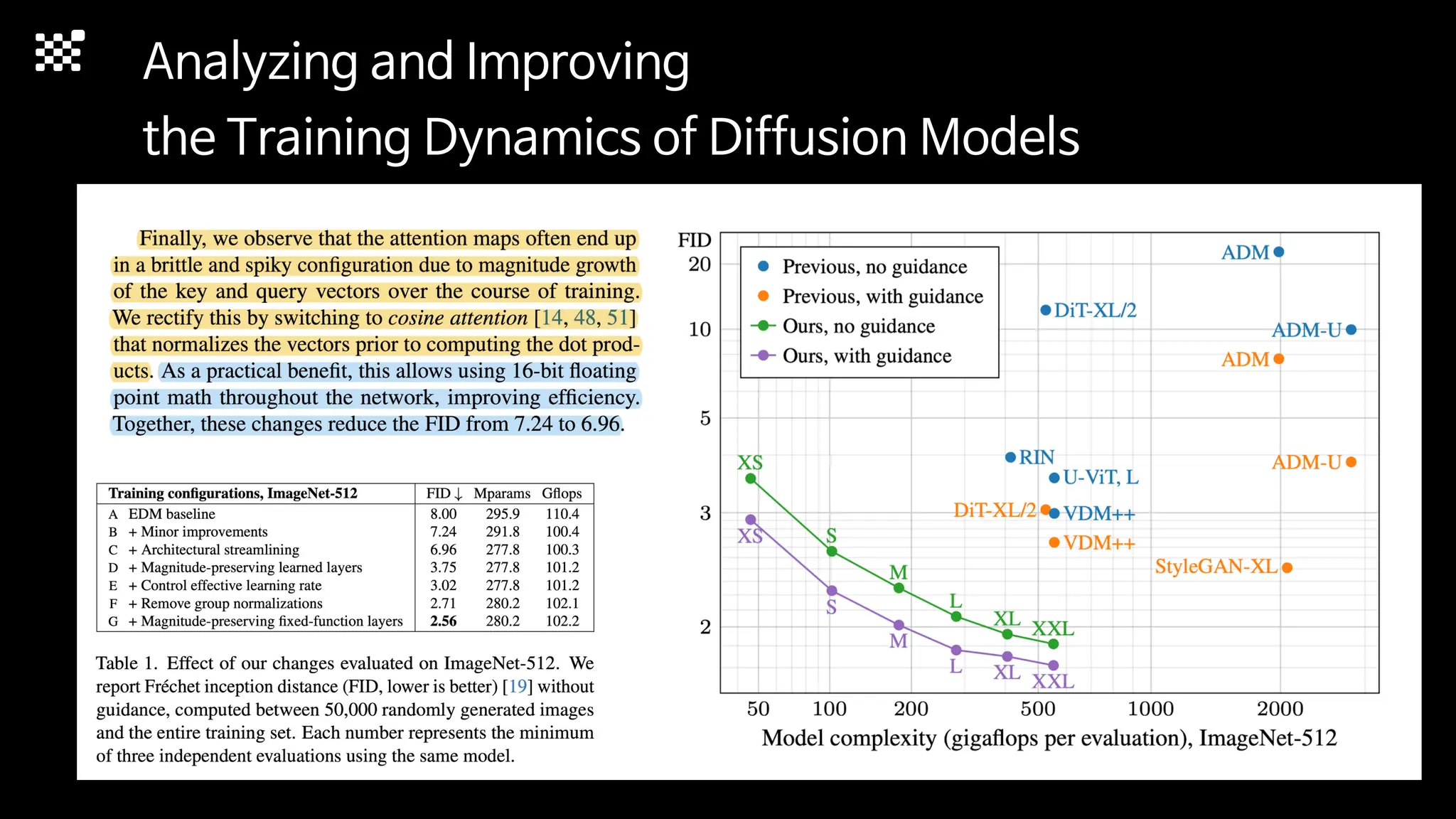 Analyzing and Improving
the Training Dynamics of Diffusion Models
 