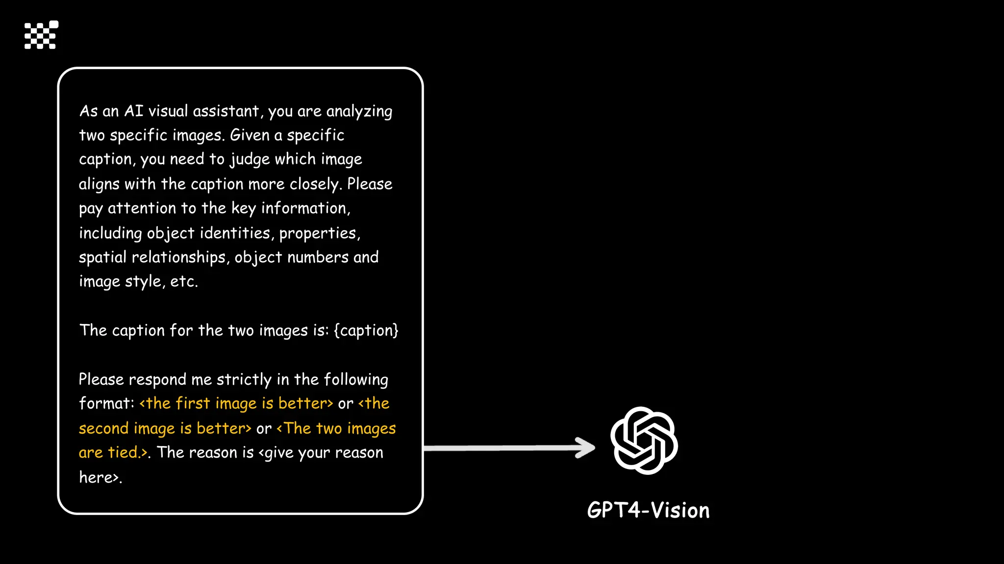 GPT4-Vision
As an AI visual assistant, you are analyzing
two specific images. Given a specific
caption, you need to judge which image
aligns with the caption more closely. Please
pay attention to the key information,
including object identities, properties,
spatial relationships, object numbers and
image style, etc.
The caption for the two images is: {caption}
Please respond me strictly in the following
format: <the first image is better> or <the
second image is better> or <The two images
are tied.>. The reason is <give your reason
here>.
 
