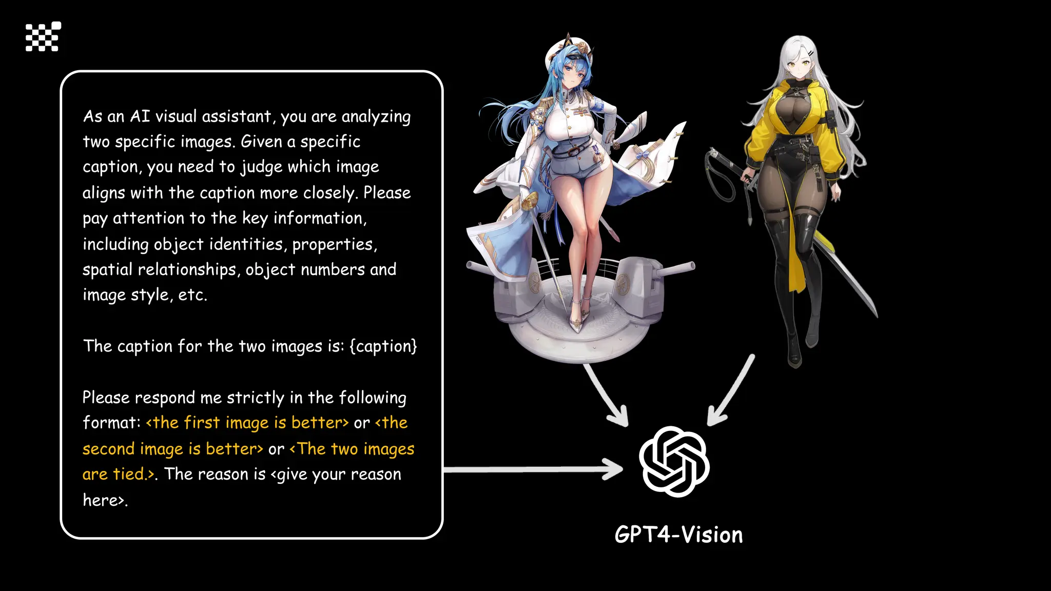 GPT4-Vision
As an AI visual assistant, you are analyzing
two specific images. Given a specific
caption, you need to judge which image
aligns with the caption more closely. Please
pay attention to the key information,
including object identities, properties,
spatial relationships, object numbers and
image style, etc.
The caption for the two images is: {caption}
Please respond me strictly in the following
format: <the first image is better> or <the
second image is better> or <The two images
are tied.>. The reason is <give your reason
here>.
 