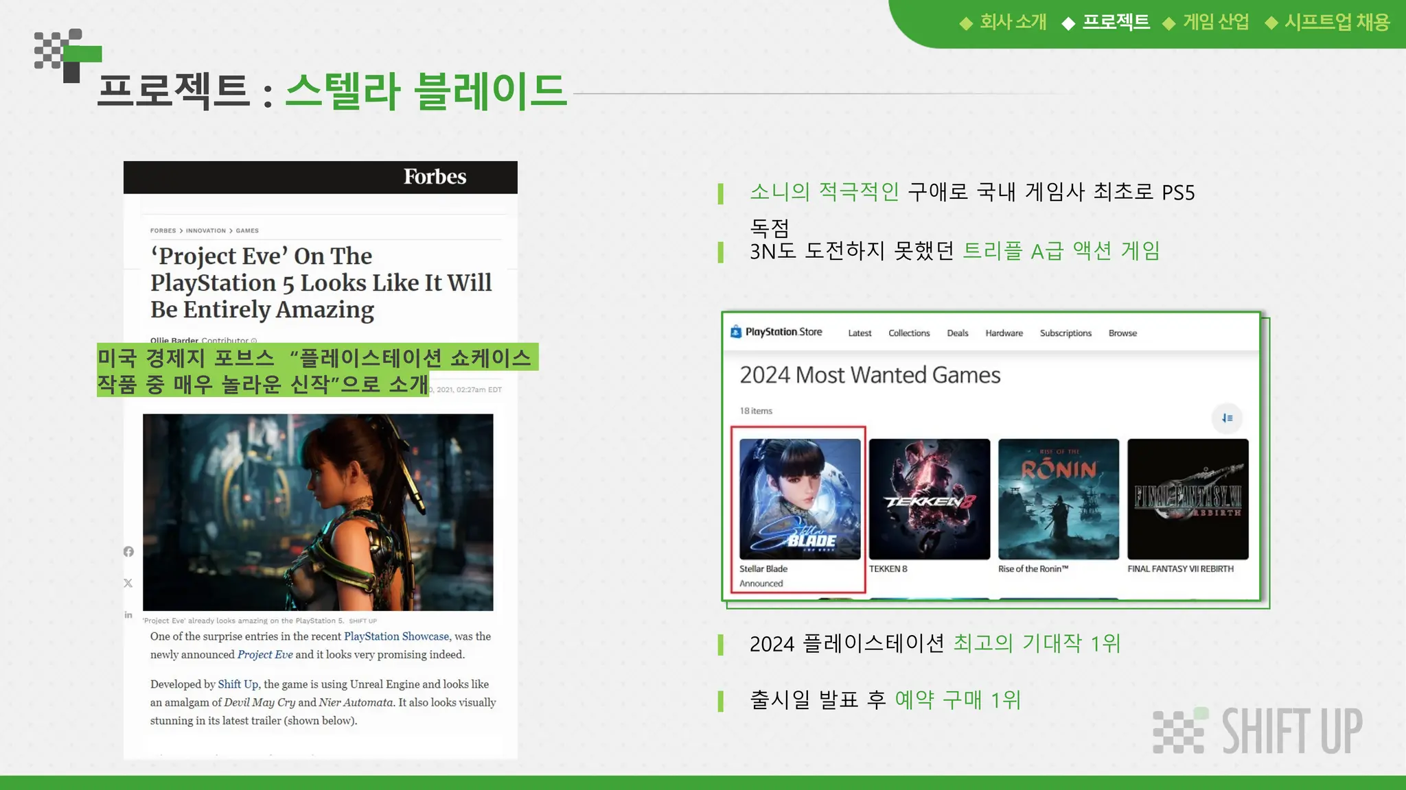 프로젝트 : 스텔라 블레이드
미국 경제지 포브스 “플레이스테이션 쇼케이스
작품 중 매우 놀라운 신작”으로 소개
회사소개 프로젝트 게임산업 시프트업채용
소니의 적극적인 구애로 국내 게임사 최초로 PS5
독점
3N도 도전하지 못했던 트리플 A급 액션 게임
2024 플레이스테이션 최고의 기대작 1위
출시일 발표 후 예약 구매 1위
 