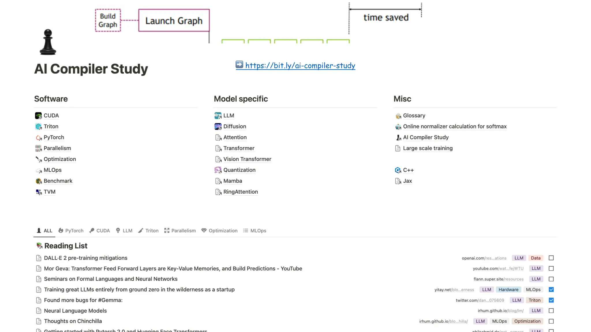 ➡ https://bit.ly/ai-compiler-study
 