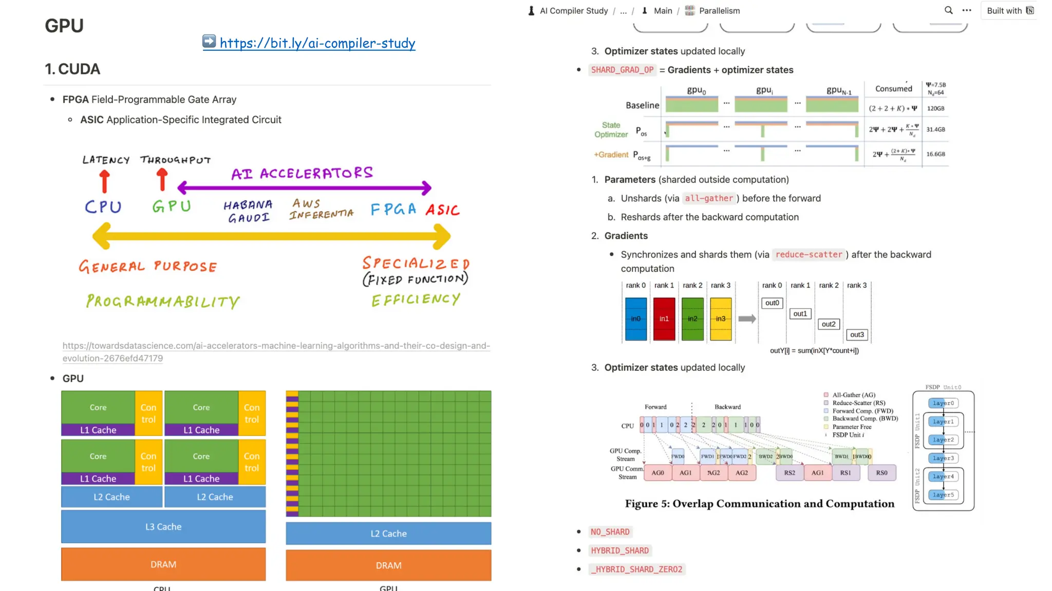 ➡ https://bit.ly/ai-compiler-study
 