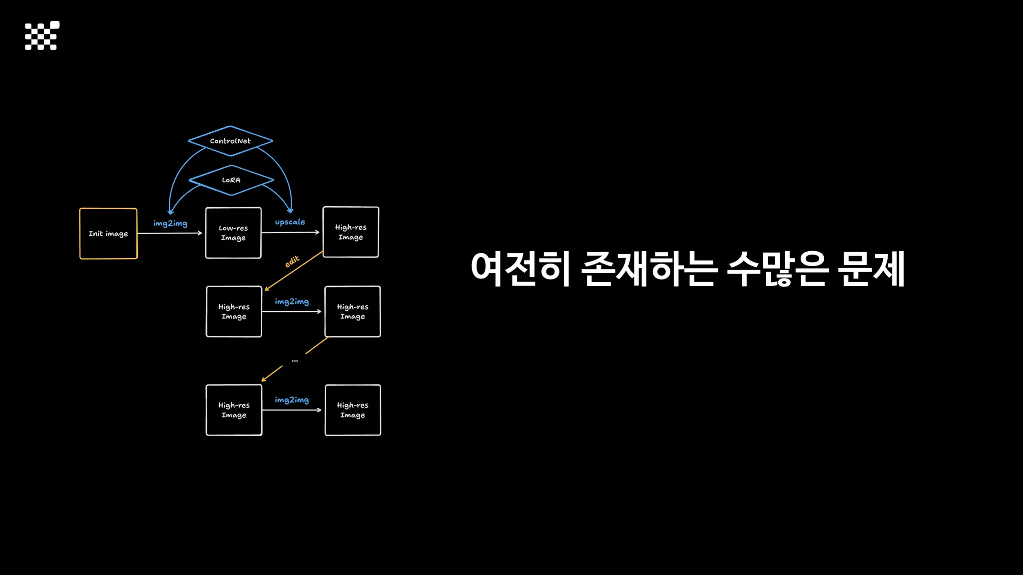여전히 존재하는 수많은 문제
 