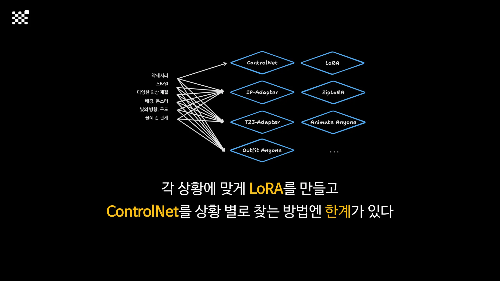 각 상황에 맞게 LoRA를 만들고
ControlNet를 상황 별로 찾는 방법엔 한계가 있다
악세서리
스타일
다양한 의상 재질
배경, 몬스터
빛의 방향, 구도
물체 간 관계
 