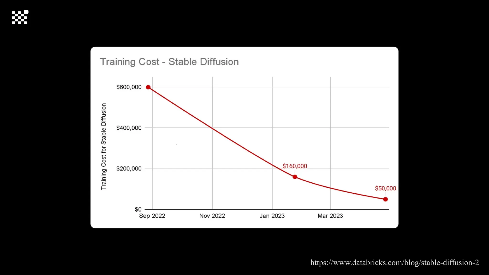 https://www.databricks.com/blog/stable-diffusion-2
 