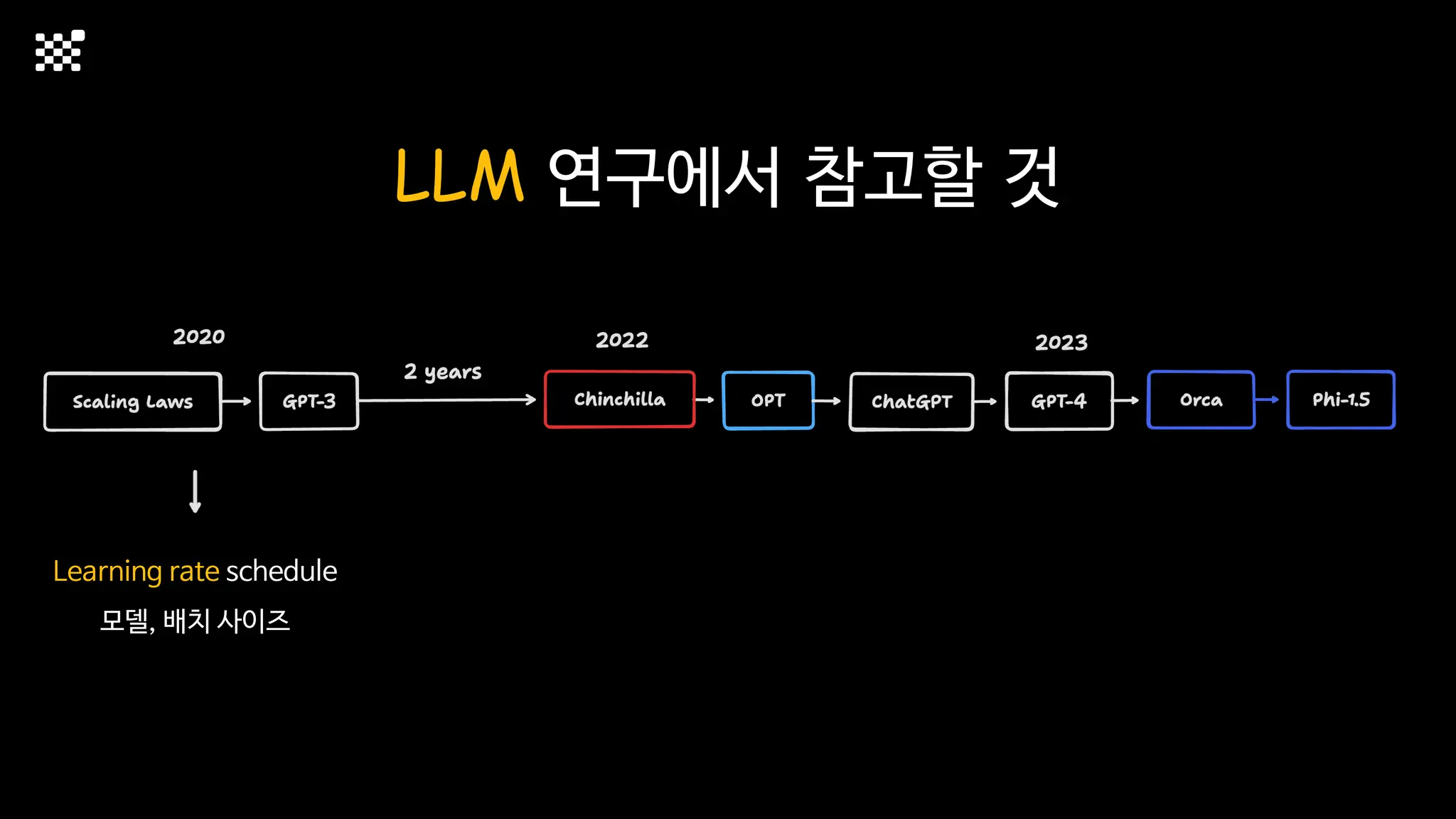 LLM 연구에서 참고할 것
Learning rate schedule
모델, 배치 사이즈
 