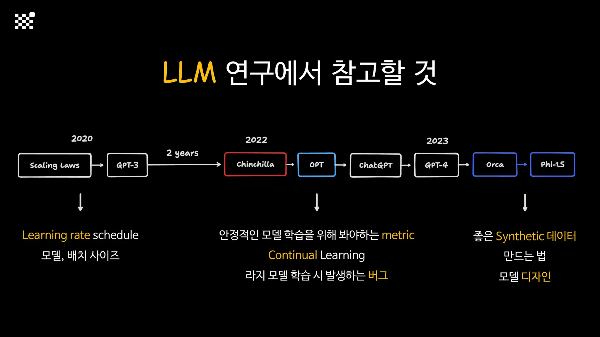 LLM 연구에서 참고할 것
Learning rate schedule
모델, 배치 사이즈
안정적인 모델 학습을 위해 봐야하는 metric
Continual Learning
라지 모델 학습 시 발생하는 버그
좋은 Synthetic 데이터
만드는 법
모델 디자인
 