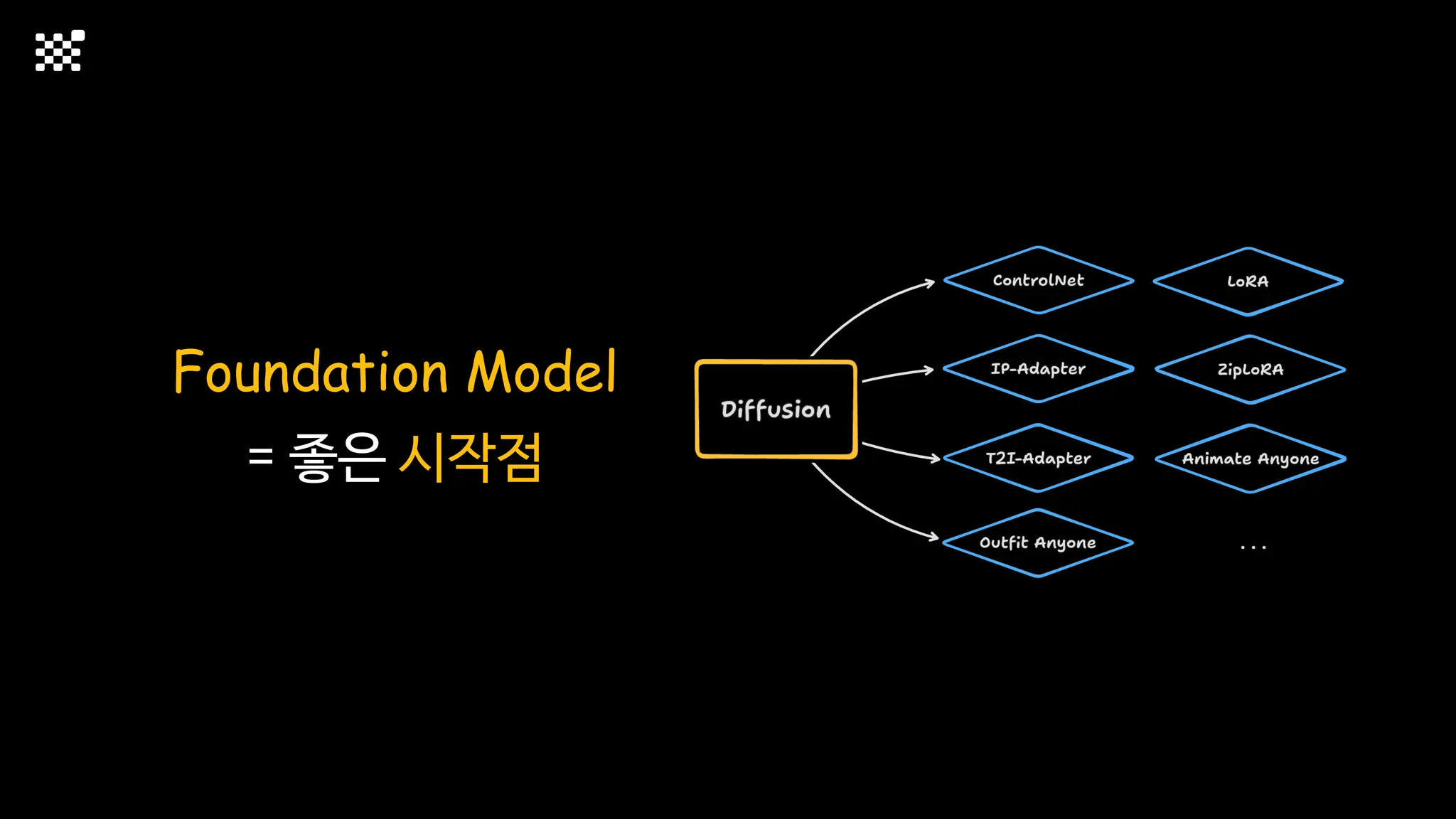 Foundation Model
= 좋은 시작점
 