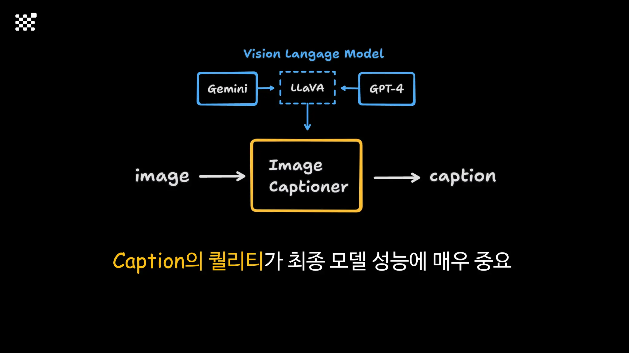 Caption의 퀄리티가 최종 모델 성능에 매우 중요
 