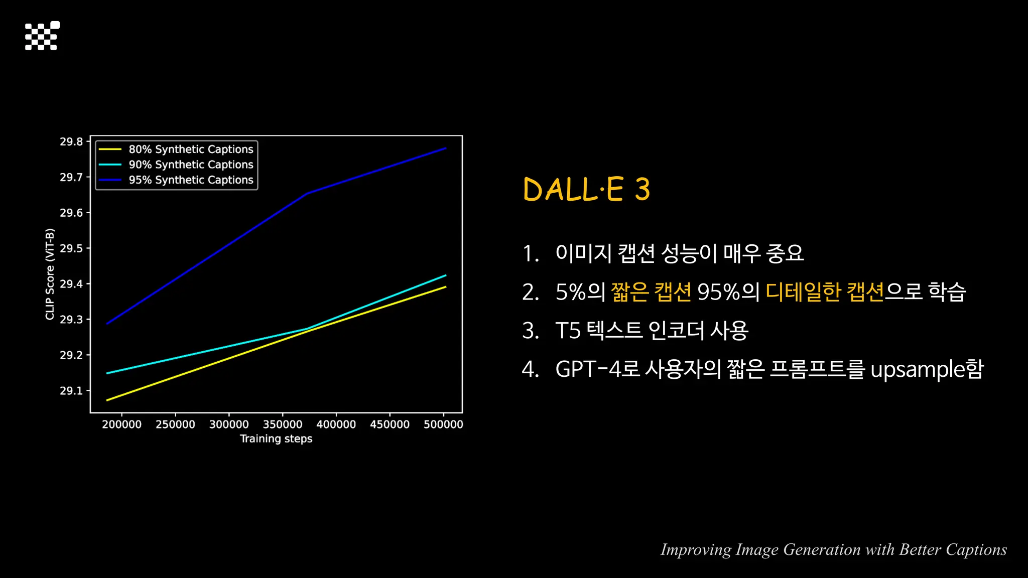 DALL·E 3
1. 이미지 캡션 성능이 매우 중요
2. 5%의 짧은 캡션 95%의 디테일한 캡션으로 학습
3. T5 텍스트 인코더 사용
4. GPT-4로 사용자의 짧은 프롬프트를 upsample함
Improving Image Generation with Better Captions
 