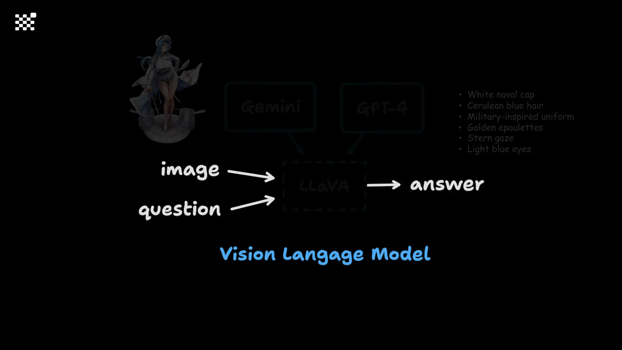 • White naval cap
• Cerulean blue hair
• Military-inspired uniform
• Golden epaulettes
• Stern gaze
• Light blue eyes
 