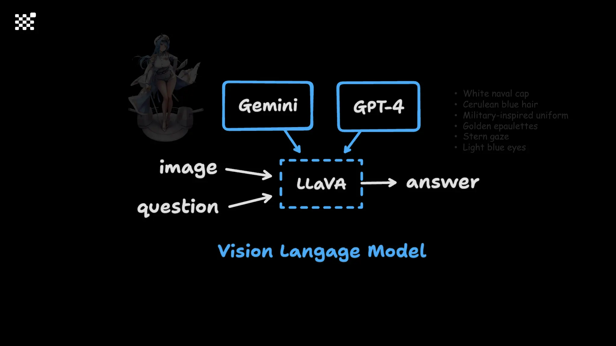 • White naval cap
• Cerulean blue hair
• Military-inspired uniform
• Golden epaulettes
• Stern gaze
• Light blue eyes
 