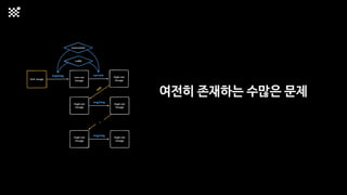 LLM에서 배우는 이미지 생성 모델 ZERO부터 학습하기 Training Large-Scale Diffusion Model ...