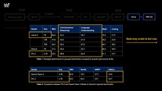 LLM에서 배우는 이미지 생성 모델 ZERO부터 학습하기 Training Large-Scale Diffusion Model ...