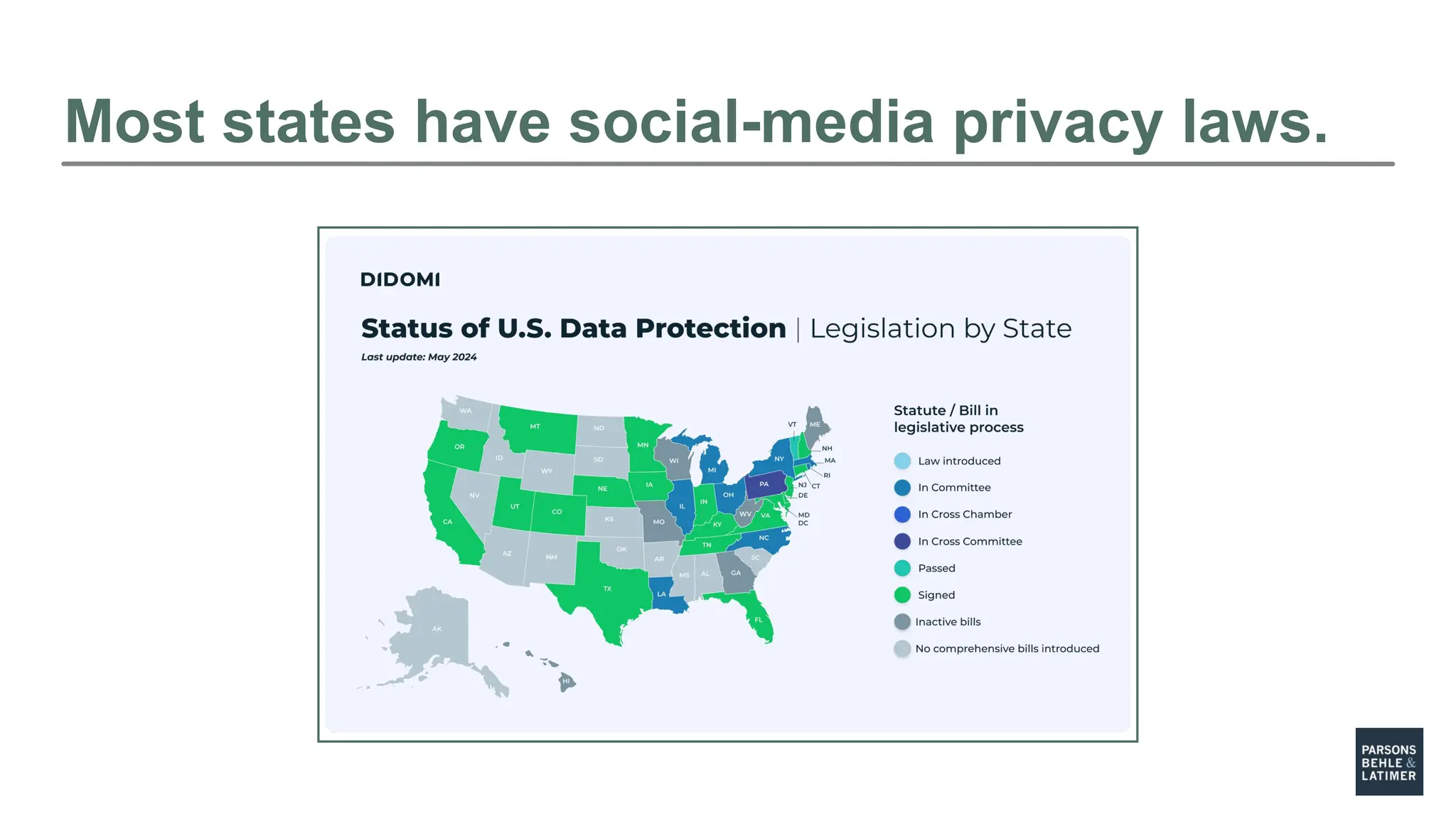Most states have social-media privacy laws.
 