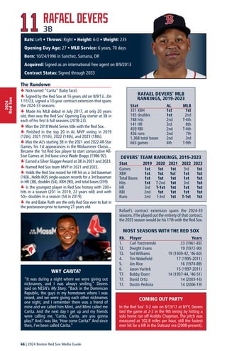The Boston Red Sox are one of three iconic clubs anchoring Fenway ...