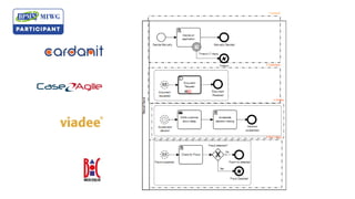 2024  BPMN MIWG Capability Demonstration