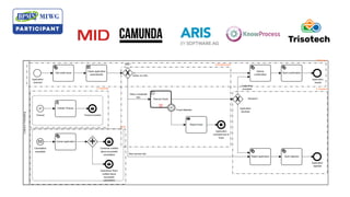 2024  BPMN MIWG Capability Demonstration