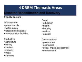 4 DRRM Thematic Areas
Disaster Rehabilitation and Recovery
Priority Sectors
Infrastructure
• power supply
• water supply
• telecommunications
• transportation facilities
Productive
• agriculture
• mining
• tourism
• industry
• trade
• services
Social
• education
• health
• housing
• culture
• nutrition
Cross-sectoral
• government
• economics
• social impact assessment
• environment
 