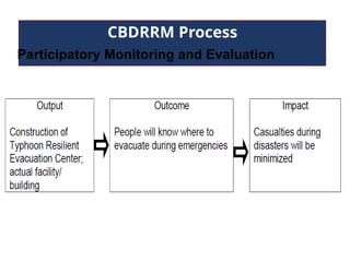 CBDRRM Process
Participatory Monitoring and Evaluation
 