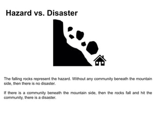 Hazard vs. Disaster
The falling rocks represent the hazard. Without any community beneath the mountain
side, then there is no disaster.
If there is a community beneath the mountain side, then the rocks fall and hit the
community, there is a disaster.
 