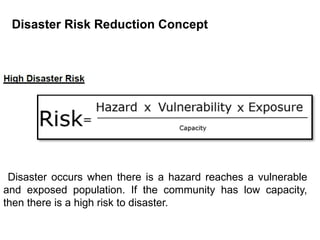 Disaster Risk Reduction Concept
Disaster occurs when there is a hazard reaches a vulnerable
and exposed population. If the community has low capacity,
then there is a high risk to disaster.
 
