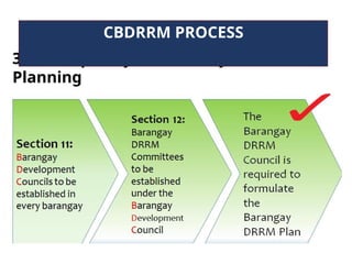 3. Participatory Community DRRM
Planning
CBDRRM PROCESS
 