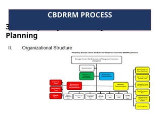 3. Participatory Community DRRM
Planning
CBDRRM PROCESS
 