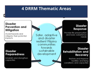 Disaster Prevention and Mitigation
4 DRRM Thematic Areas
 