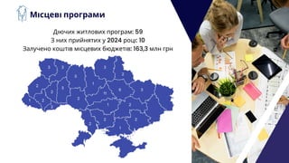 Місцеві програми
Діючих житлових програм: 59
З них прийнятих у 2024 році: 10
Залучено коштів місцевих бюджетів: 163,3 млн грн
2
3
2
3
1
2
2
2
1
1
2
2
6
3
2
2
3
1
3
11
2
3
 