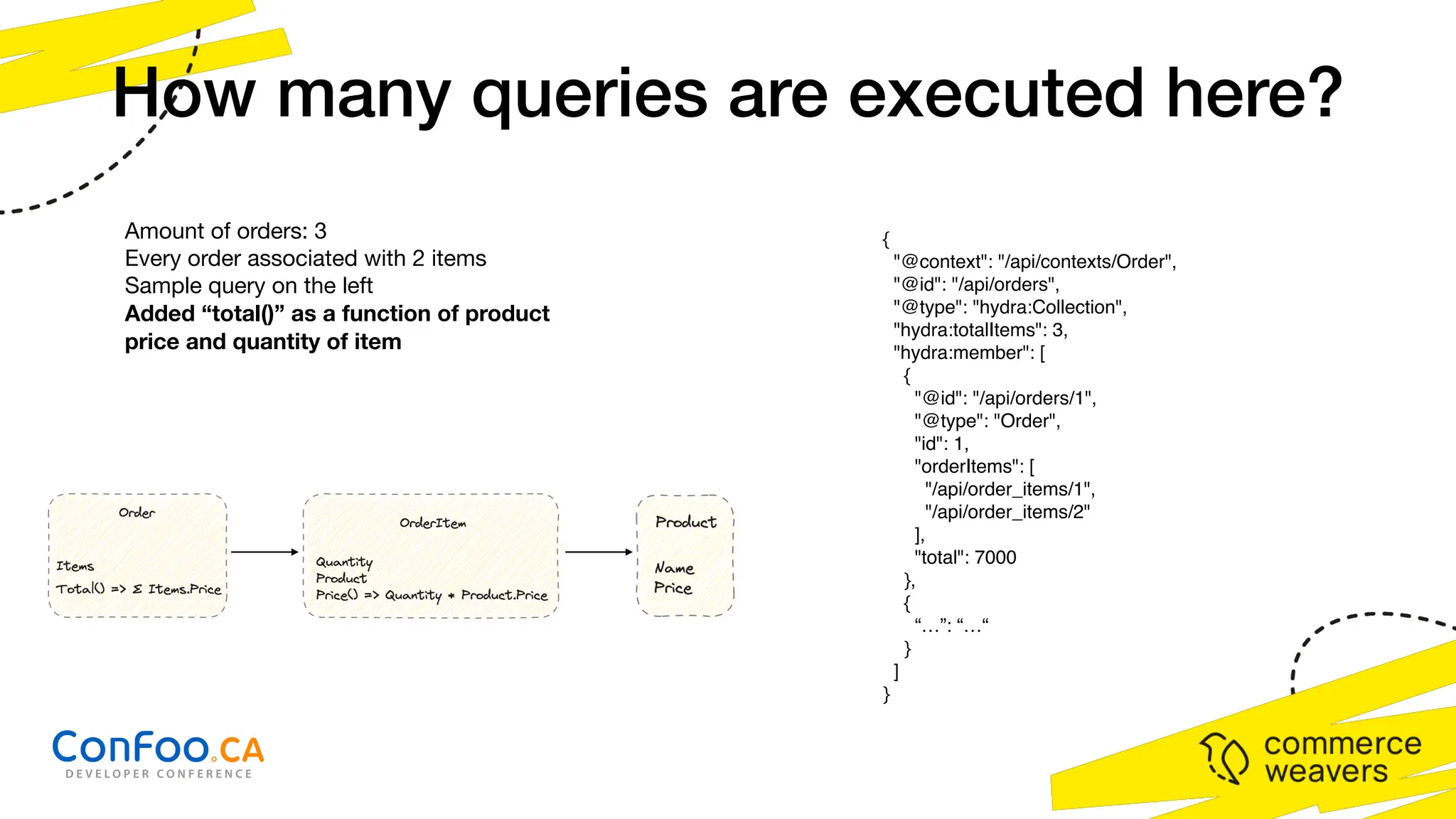 How many queries are executed here?
{
"@context": "/api/contexts/Order",
"@id": "/api/orders",
"@type": "hydra:Collection",
"hydra:totalItems": 3,
"hydra:member": [
{
"@id": "/api/orders/1",
"@type": "Order",
"id": 1,
"orderItems": [
"/api/order_items/1",
"/api/order_items/2"
],
"total": 7000
},
{
“…”: “…“
}
]
}
Amount of orders: 3
Every order associated with 2 items
Sample query on the left
Added “total()” as a function of product
price and quantity of item
 