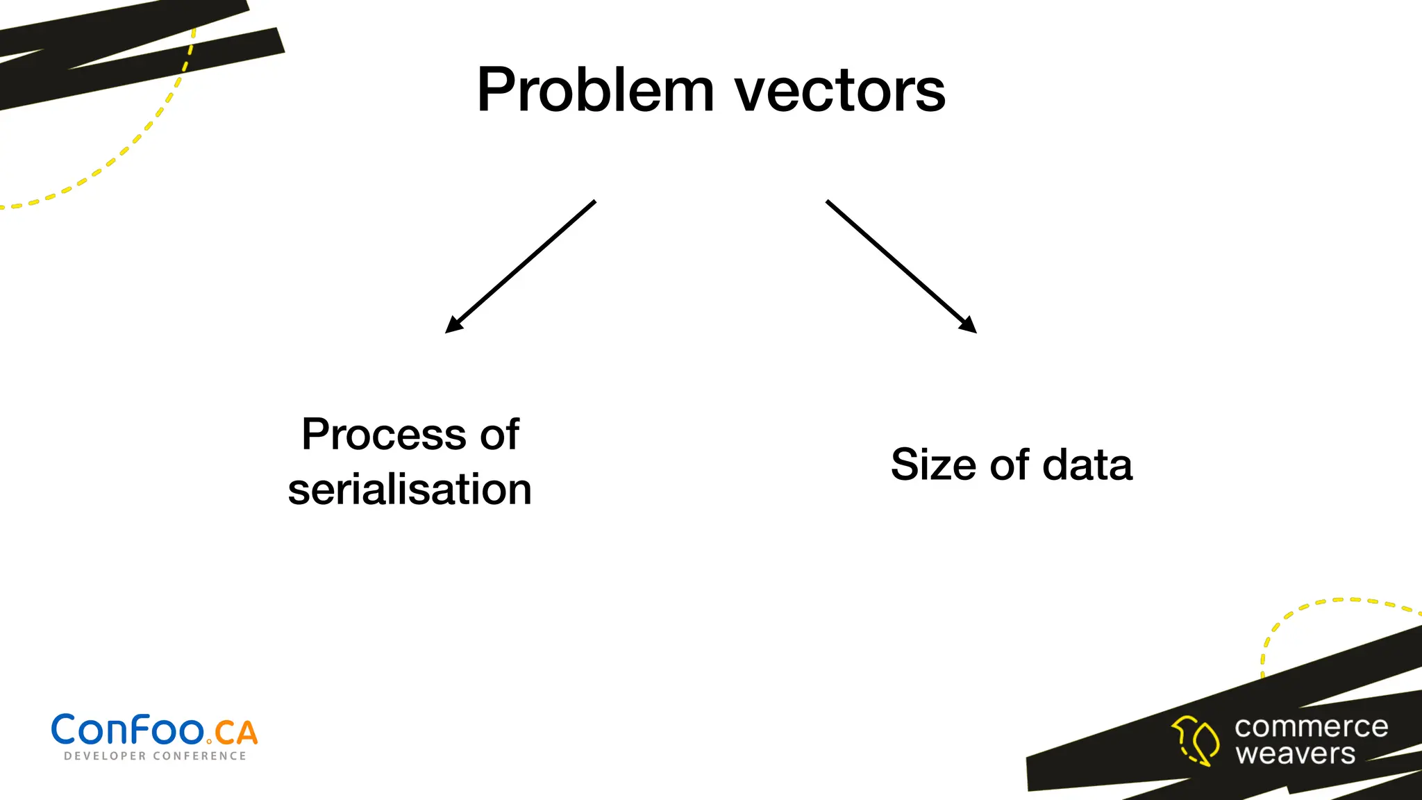 Problem vectors
Size of data
Process of
serialisation
 