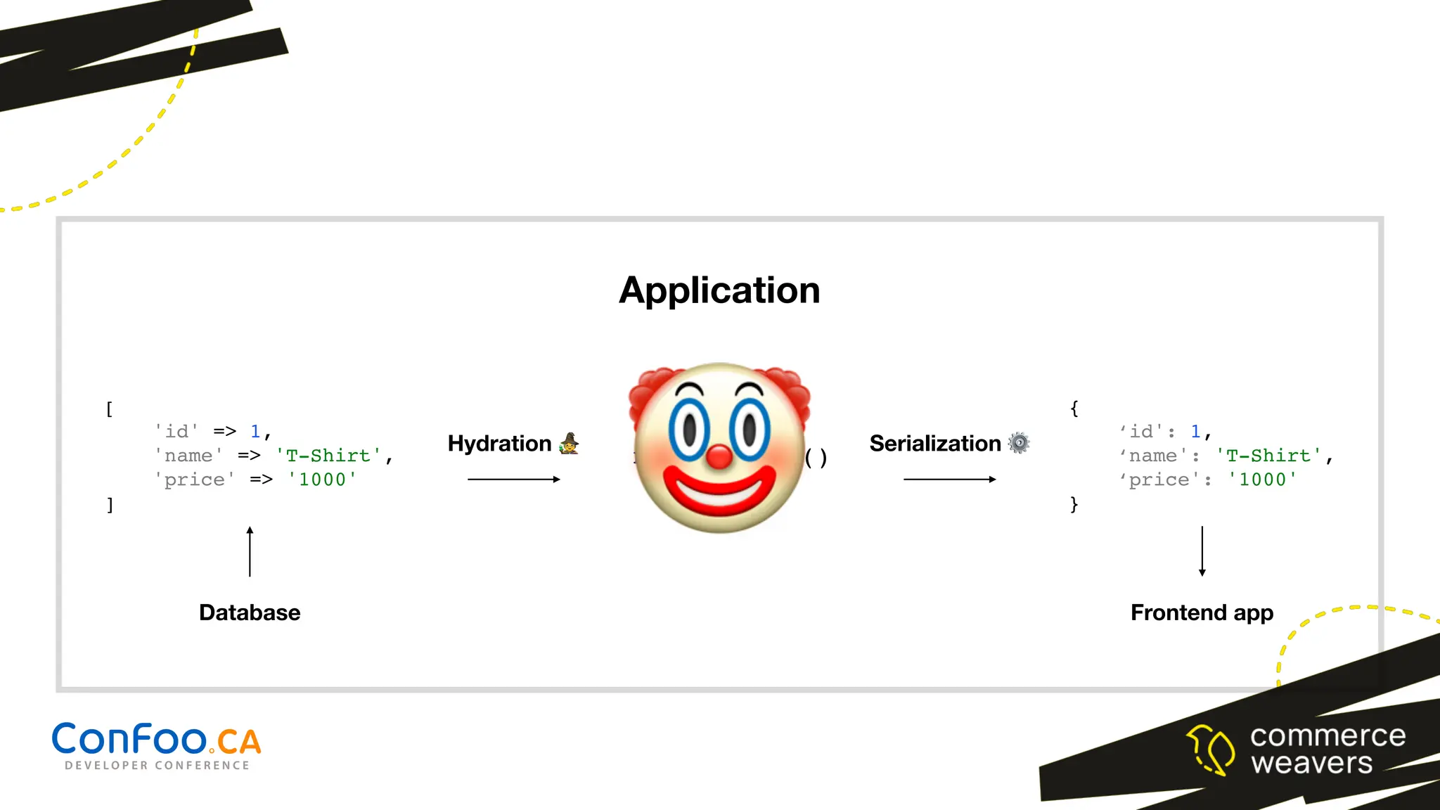 [
'id' => 1,
'name' => 'T-Shirt',
'price' => '1000'
]
Hydration 🧙
new Product()
Application
Serialization ⚙
{
‘id': 1,
‘name': 'T-Shirt',
‘price': '1000'
}
Database Frontend app
🤡
 