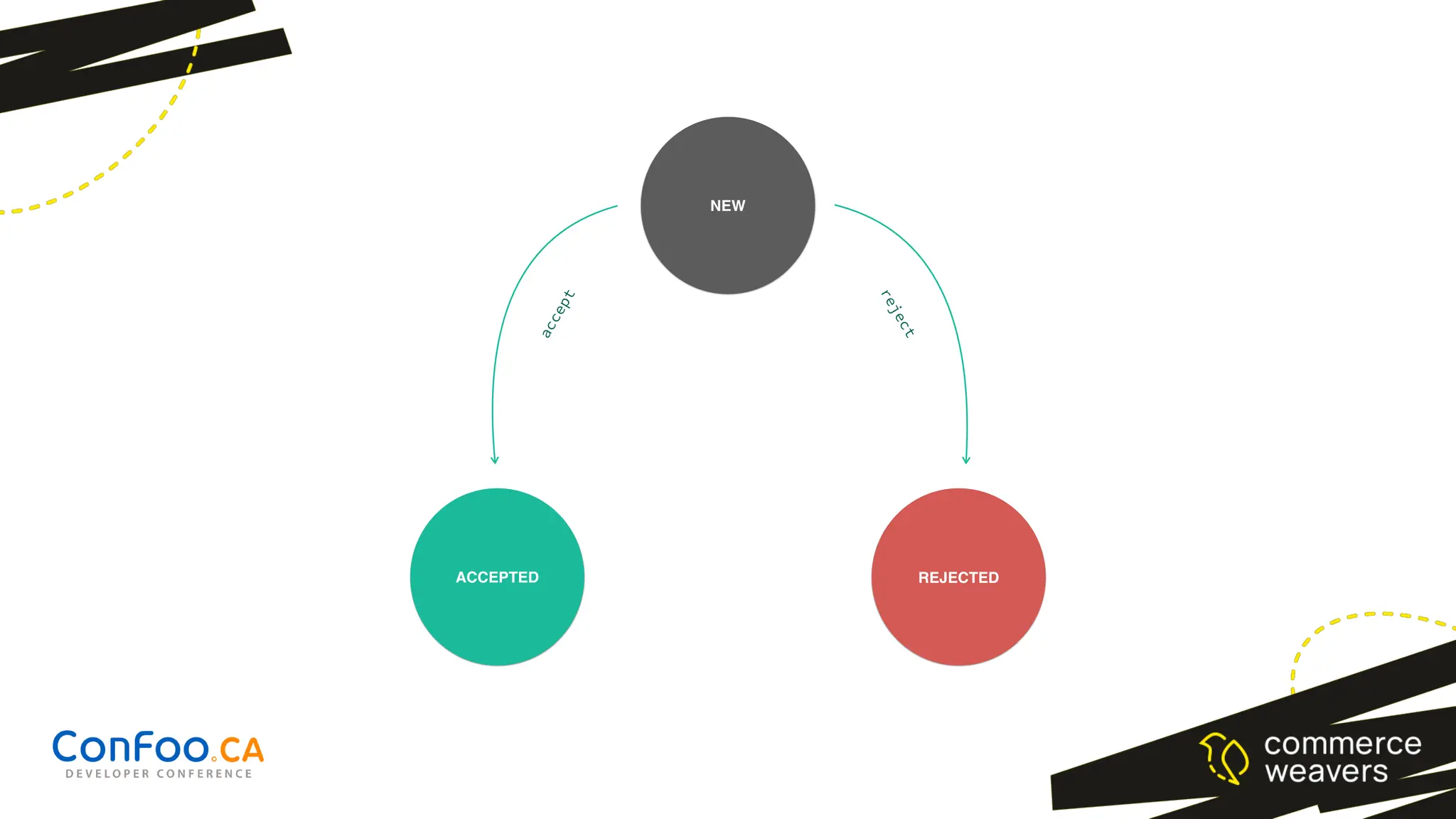 NEW
ACCEPTED REJECTED
a
c
c
e
p
t
r
e
j
e
c
t