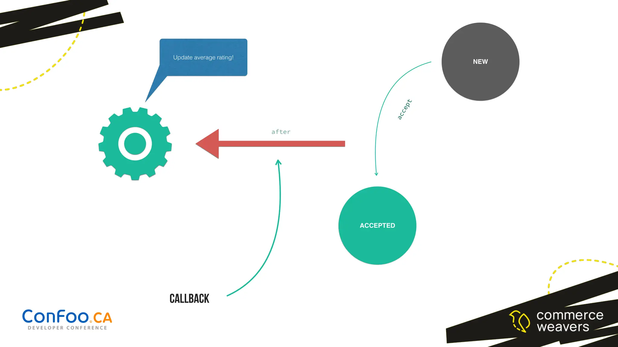 Update average rating!
after
CALLBACK
NEW
ACCEPTED
a
c
c
e
p
t