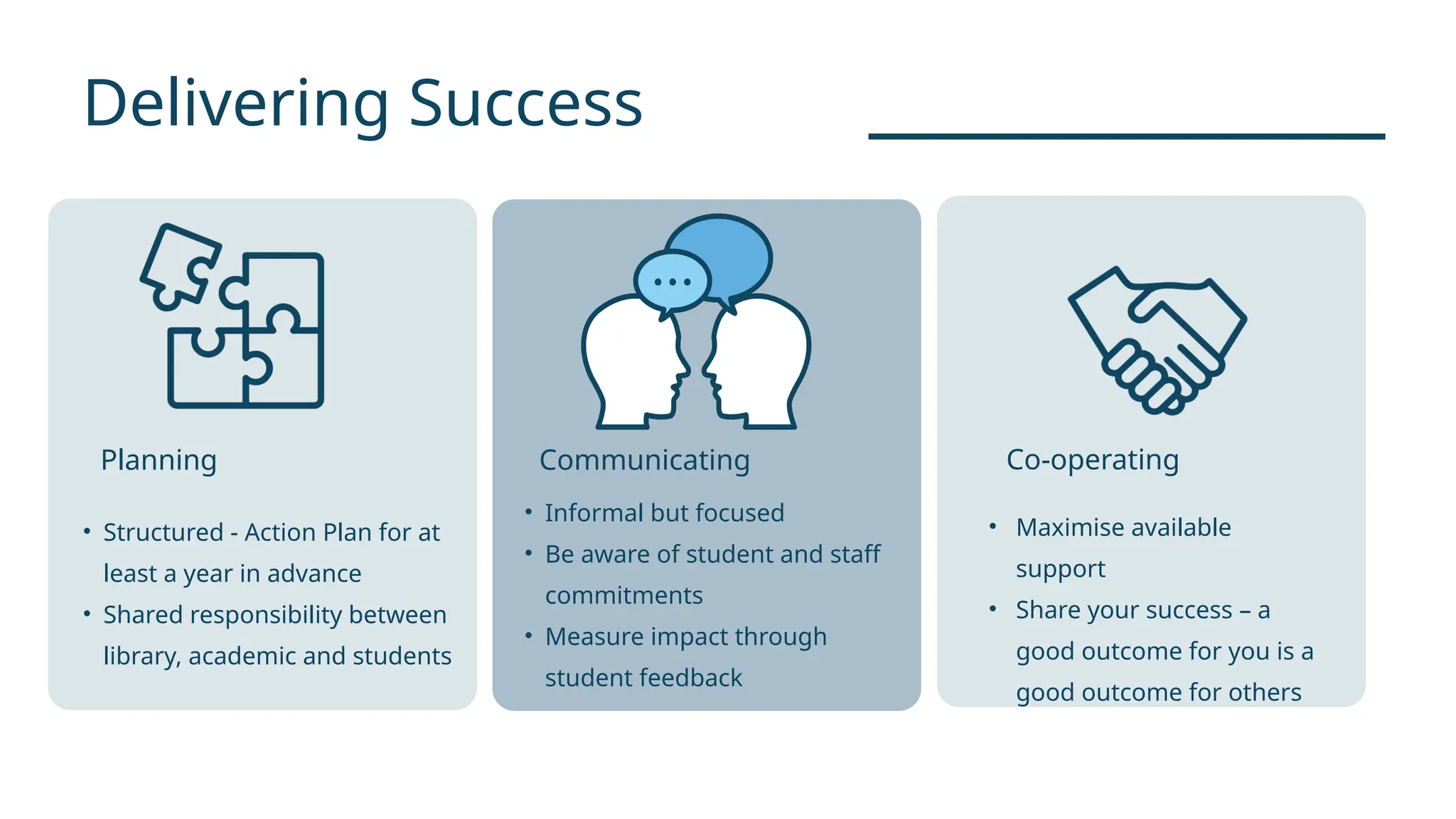 Delivering Success
• Structured - Action Plan for at
least a year in advance
• Shared responsibility between
library, academic and students
Planning
• Informal but focused
• Be aware of student and staff
commitments
• Measure impact through
student feedback
Communicating
• Maximise available
support
• Share your success – a
good outcome for you is a
good outcome for others
Co-operating
 
