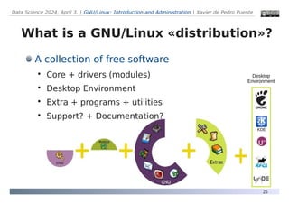 GNU Linux - Introduction and Administration | PDF